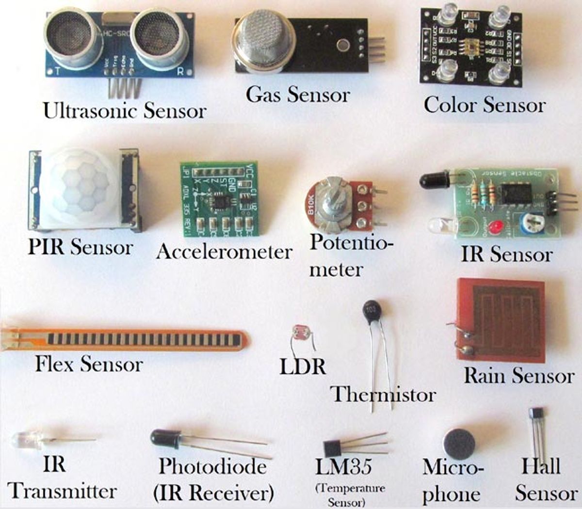 The Different Types of Sensors and Its Applications