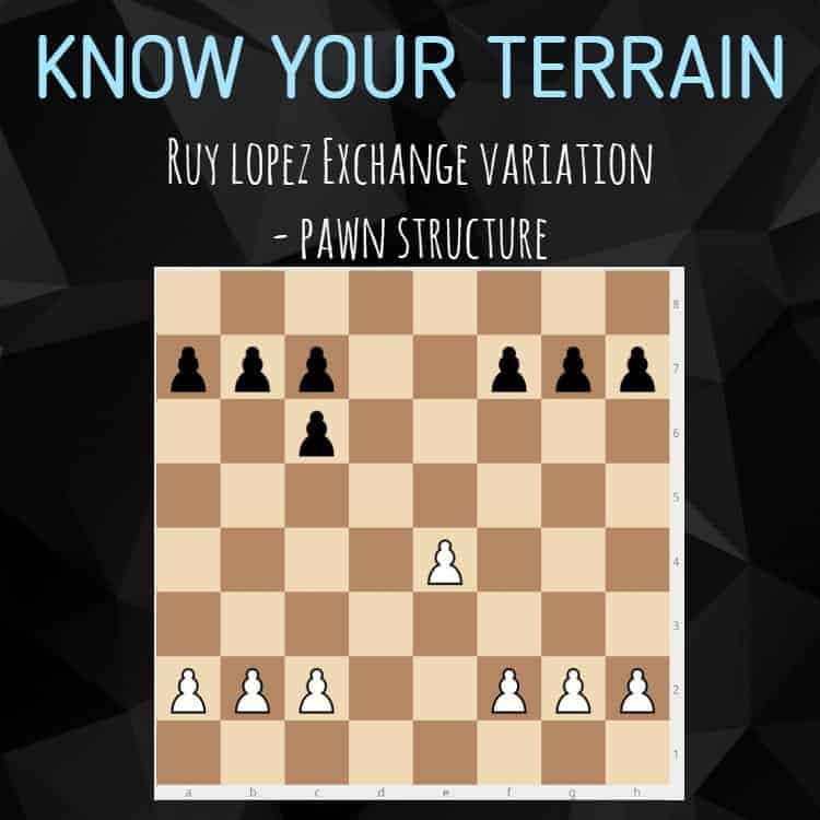 The Ruy Lopez Opening: a complete guide of Ruy Lopez Opening