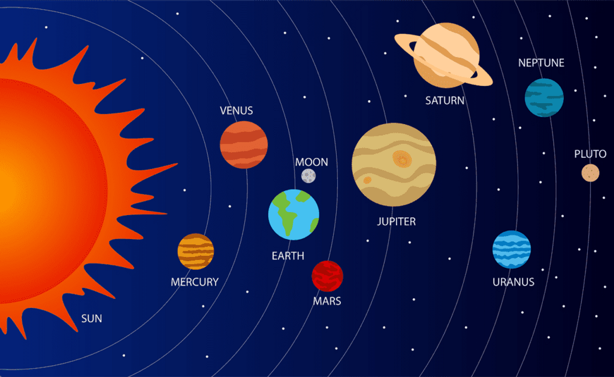 What is the order of planets from the sun?