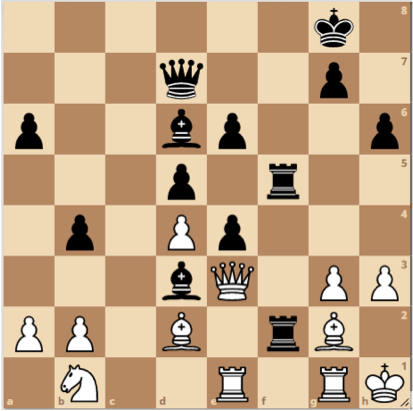 What is Zugzwang in Chess? A complete guide of Zugzwang