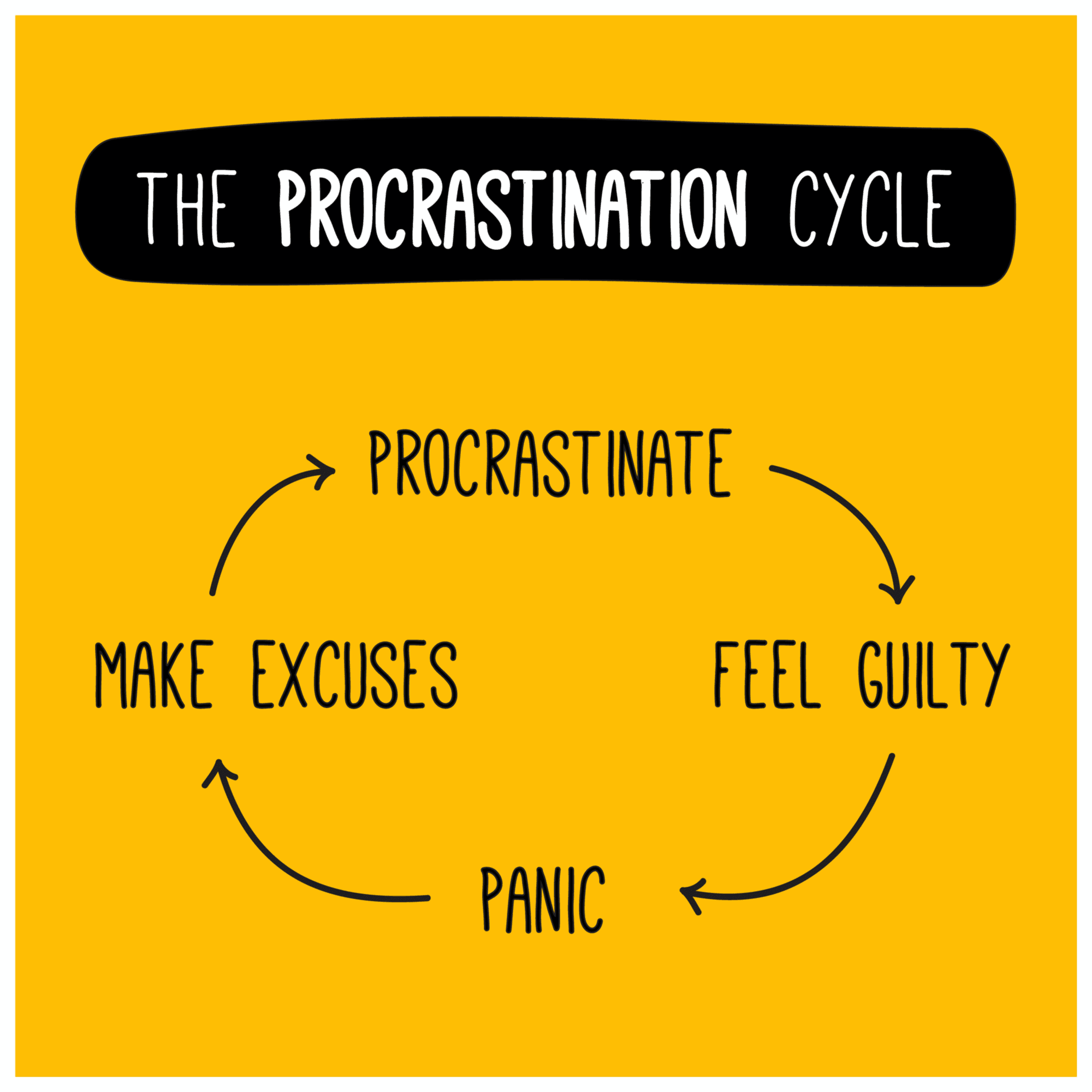 A Guide To Stop Procrastination