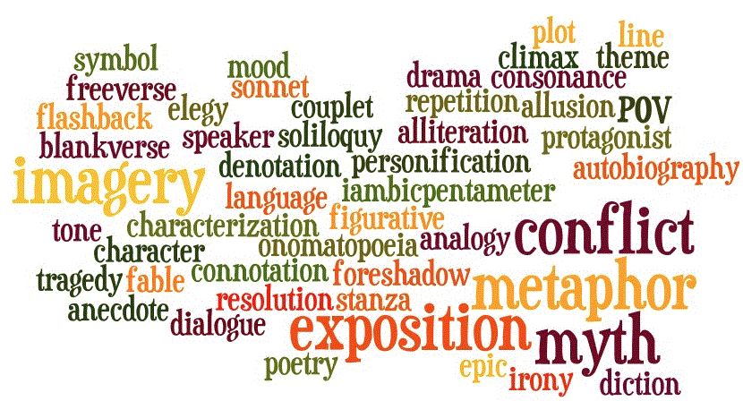 Literary Device 101- The Ultimate Beginner’s Manual to Understand Literary Device