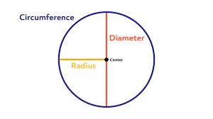 radius-and-diameter – Podium PRO