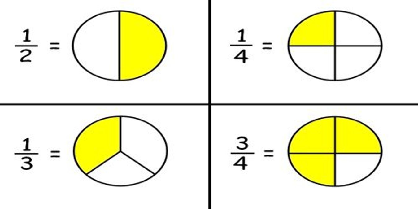 Types of Fractions, Their Operations and Properties