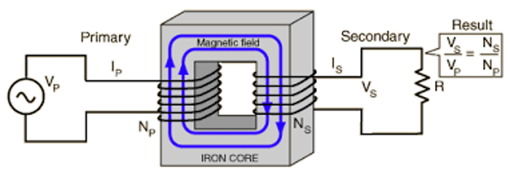 Working Principle and Types of Transformers