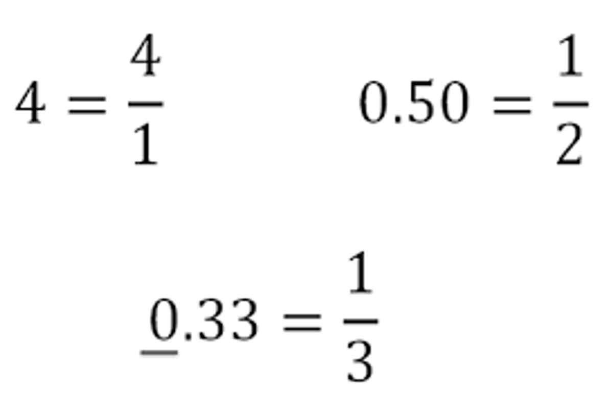 A Comprehensive Guide to Rational Numbers