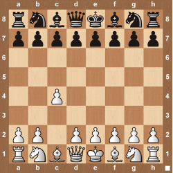 What is the English Opening? The complete guide of English Opening.