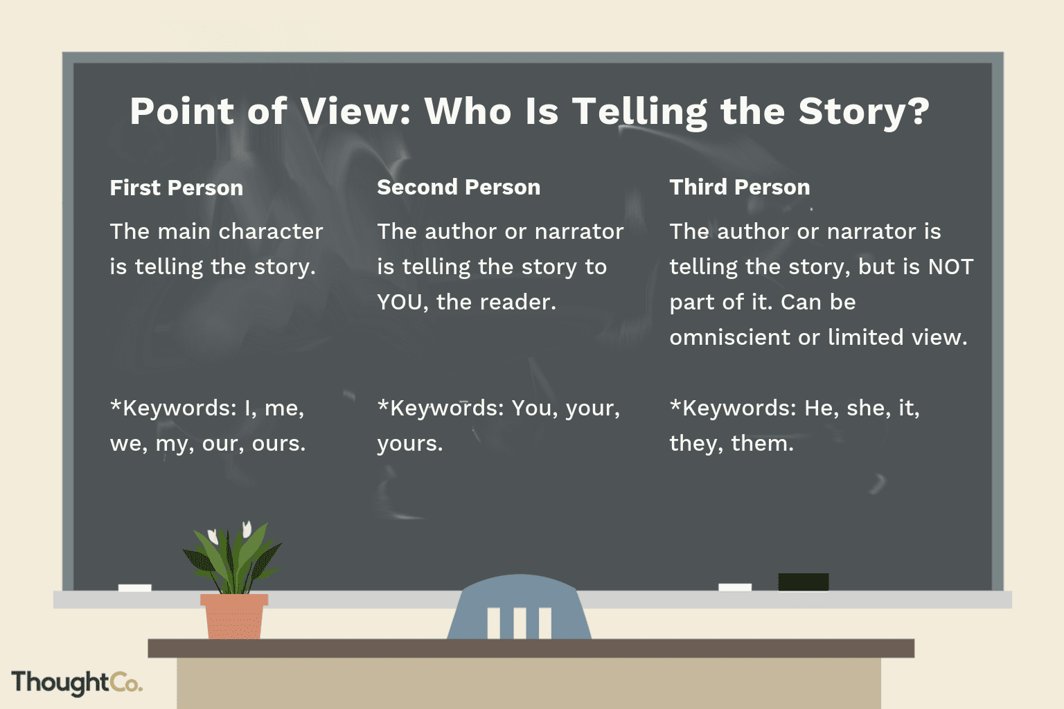What is Point of View in Creative Writing?